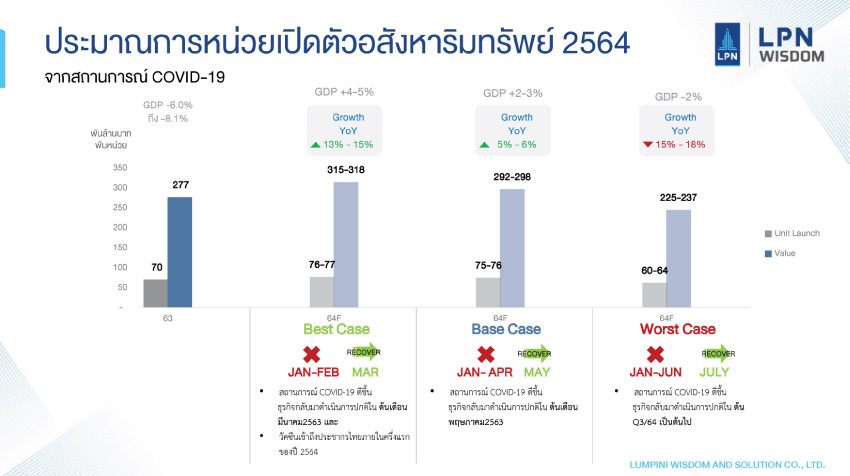 ประมาณการปี-2564_ประมาณการ-edit.jpg